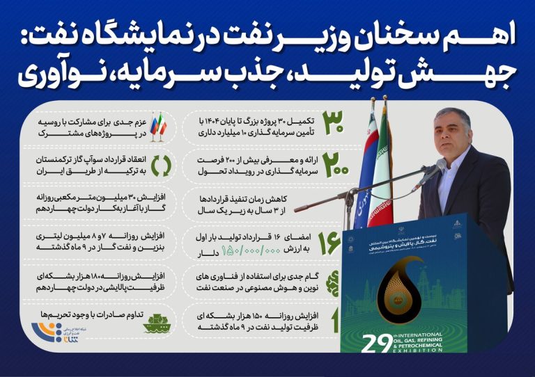 اهم سخنان وزیر نفت در نمایشگاه نفت