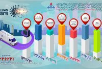 تولید محلول شستشوی دست توسط شرکت‌های پتروشیمی