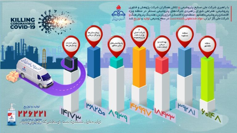 تولید محلول شستشوی دست توسط شرکت‌های پتروشیمی