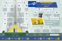 کمیسیون انرژی؛ موتور محرک تحول در صنعت انرژی ایران