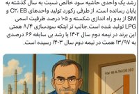 سود نیمه دوم ۱۴۰۳ ⁧‫پارس‬⁩ با ۶۶٪ رشد همراه شد