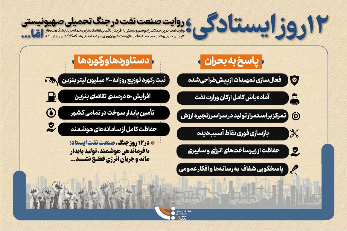 ۱۲ روز ایستادگی ۱۲ روز ایستادگی