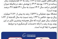 پازارگاد با دست فرمان شیخان خیال سهامدارش را راحت کرد