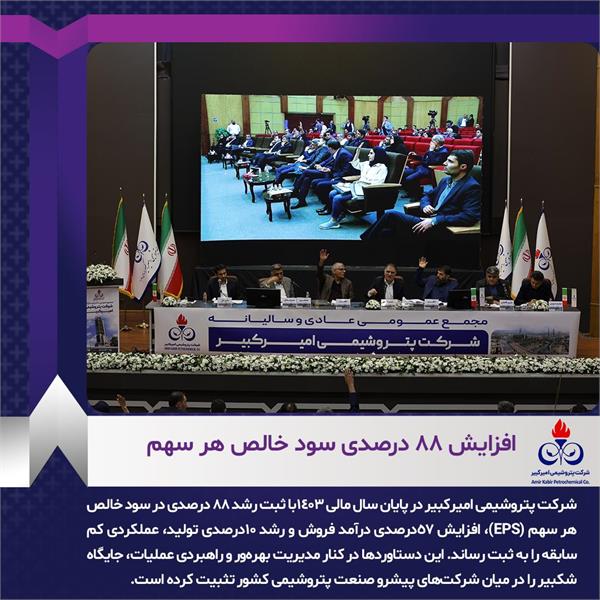 افزایش ۸۸ درصدی سود خالص هر سهم در سال ۱۴۰۳ افزایش ۸۸ درصدی سود خالص هر سهم در سال ۱۴۰۳