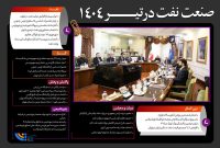 صنعت نفت در تیر ۱۴۰۴ صنعت نفت در تیر ۱۴۰۴