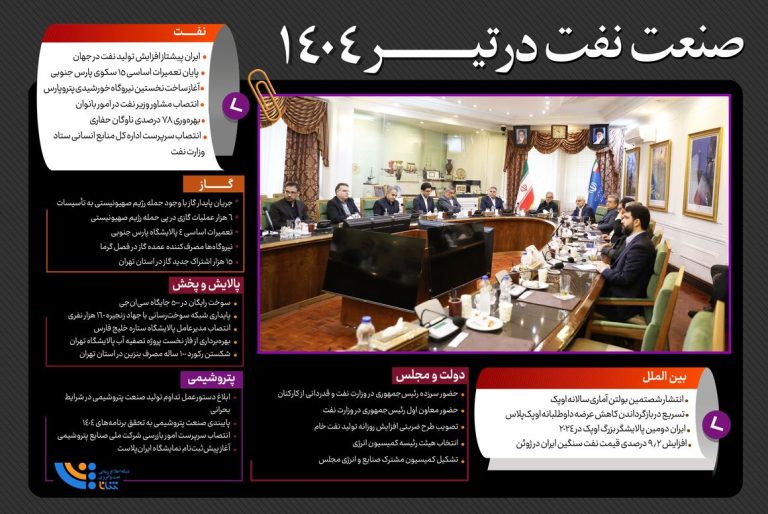 صنعت نفت در تیر ۱۴۰۴