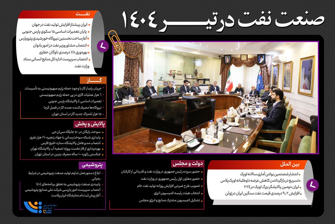 صنعت نفت در تیر ۱۴۰۴ صنعت نفت در تیر ۱۴۰۴