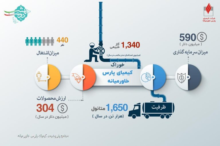 مجتمع پتروشیمی کیمیای پارس خاورمیانه
