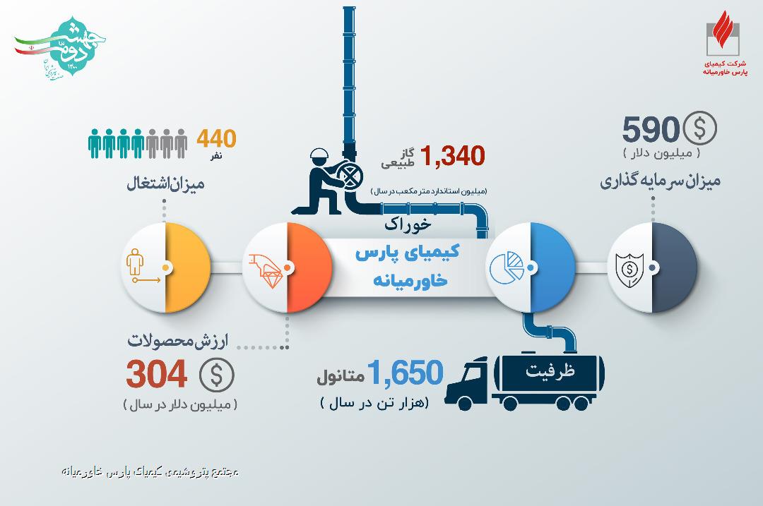 مجتمع پتروشیمی کیمیای پارس خاورمیانه مجتمع پتروشیمی کیمیای پارس خاورمیانه