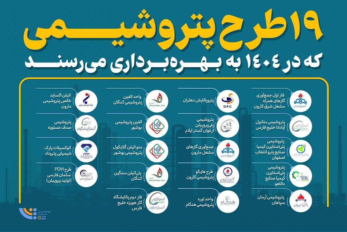 کدام پتروشیمیها در ۱۴۰۴ به بهرهبرداری میرسند؟ کدام پتروشیمیها در ۱۴۰۴ به بهرهبرداری میرسند؟