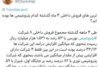 ترینهای فروش داخلی ۴ ماه گذشته کدام پتروشیمیها بوده اند؟ ترینهای فروش داخلی ۴ ماه گذشته کدام پتروشیمیها بوده اند؟