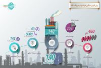 مجتمع پتروشیمی میاندوآب در یک نگاه