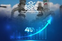 افزایش ۴۵٪ درآمد «بوعلی» در چهار ماه نخست سال ۱۴۰۴ افزایش ۴۵٪ درآمد «بوعلی» در چهار ماه نخست سال ۱۴۰۴