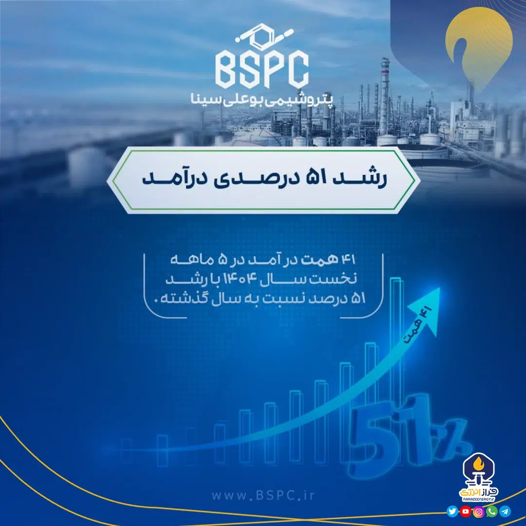 درآمد ۵ ماهه پتروشیمی بوعلی سینا از مرز ۴۱ همت گذشت
