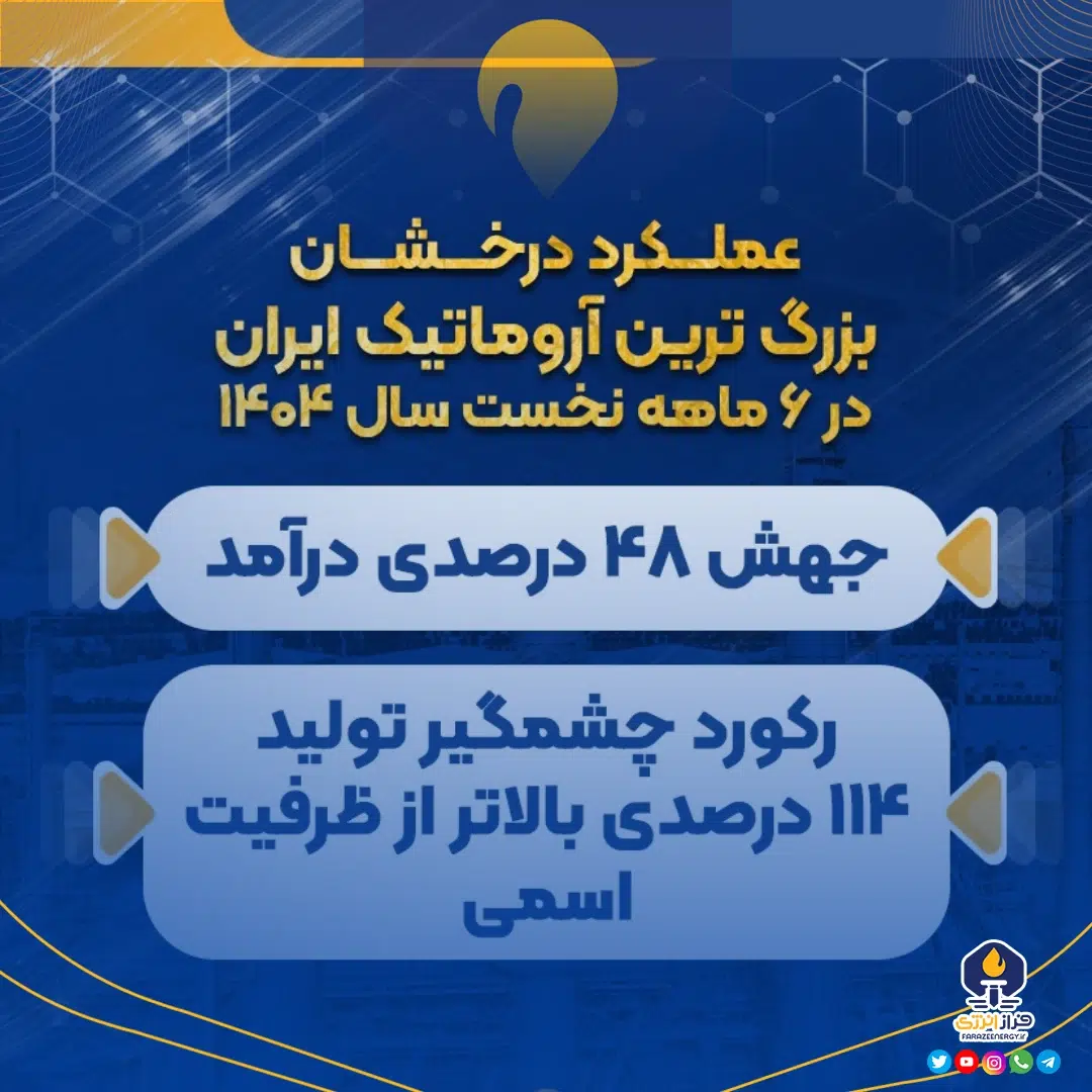 جهش ۴۸ درصدی درآمد/ رکورد چشمگیر تولید ۱۱۴ درصدی بالاتر از ظرفیت اسمی