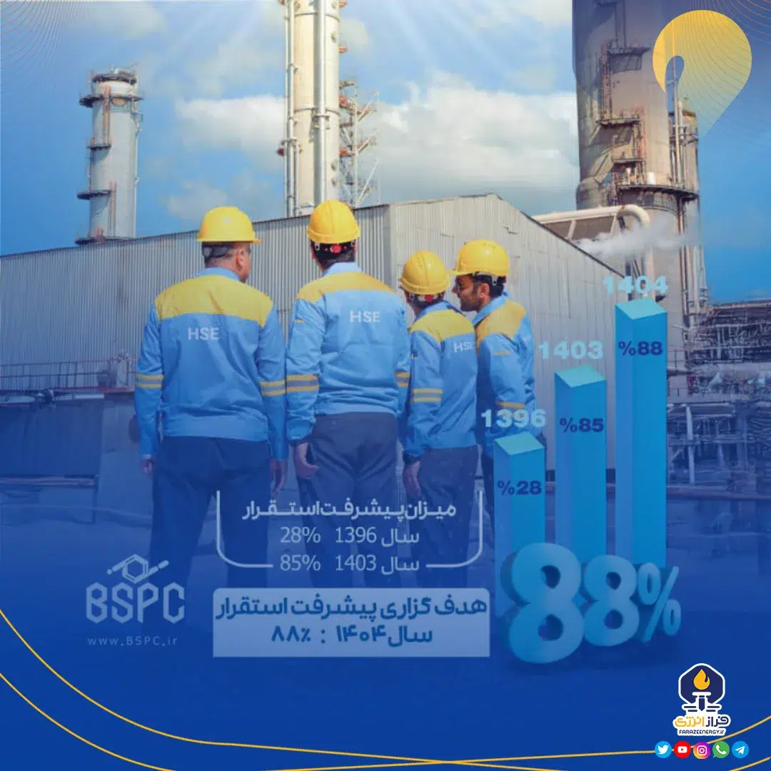 «بوعلی سینا» در مسیر قهرمانی ایمنی؛ جهش خیرهکننده در استقرار PSM «بوعلی سینا» در مسیر قهرمانی ایمنی؛ جهش خیرهکننده در استقرار PSM