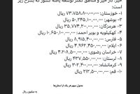 سهم هر استان از ۳٪ درآمد صادرات نفت، میعانات و گاز طبیعی چقدر شد؟ سهم هر استان از ۳٪ درآمد صادرات نفت، میعانات و گاز طبیعی چقدر شد؟