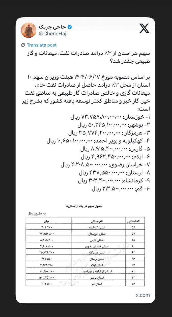 سهم هر استان از ۳٪ درآمد صادرات نفت، میعانات و گاز طبیعی چقدر شد؟ سهم هر استان از ۳٪ درآمد صادرات نفت، میعانات و گاز طبیعی چقدر شد؟