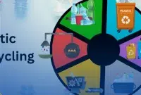 هوش مصنوعی، راهحلی برای پیچیدگی صنعت بازیافت پلاستیک هوش مصنوعی، راهحلی برای پیچیدگی صنعت بازیافت پلاستیک