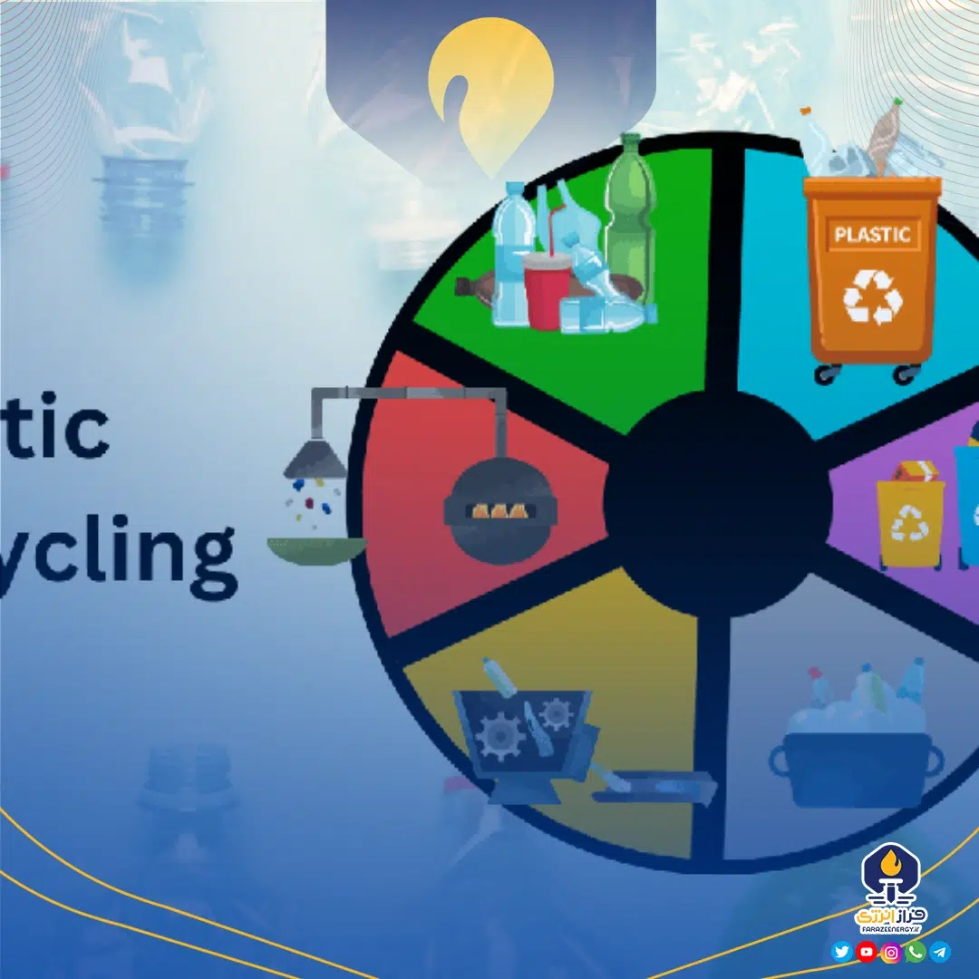 هوش مصنوعی، راه‌حلی برای پیچیدگی صنعت بازیافت پلاستیک