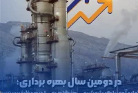 تولید آمونیاک پتروشیمی هنگام به ۱۰۰ درصد ظرفیت رسید