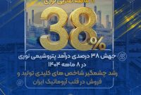 جهش ۳۸ درصدی درآمد پتروشیمی نوری در ۸ ماهه ۱۴۰۴