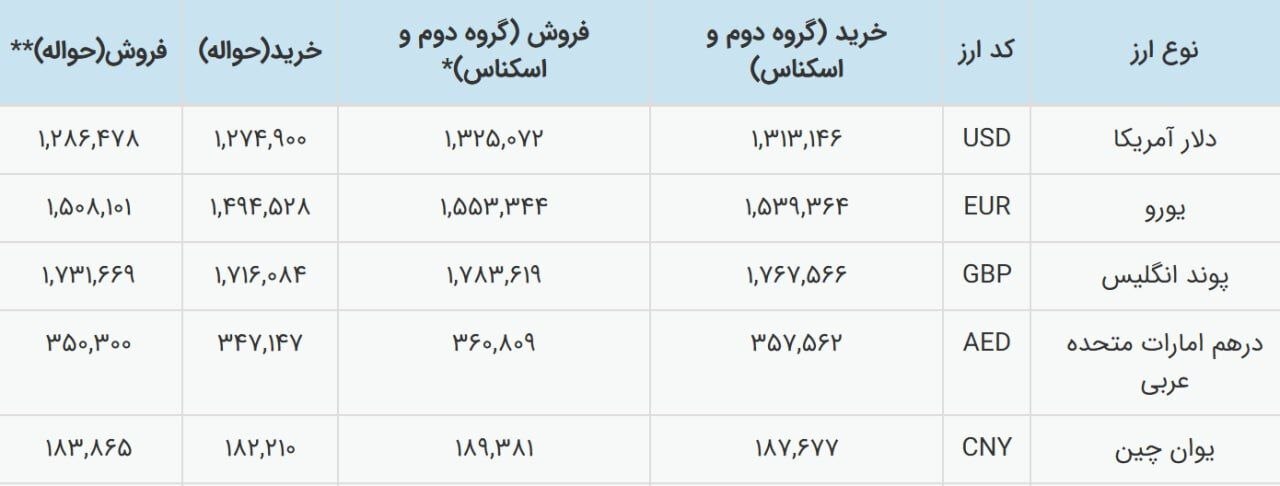 نرخ ارز رسما تک نرخی شد