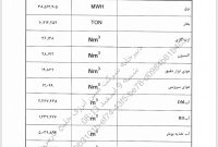 نرخ دی ماه ۱۴۰۴ سرویس های جانبی «مبین» و «بفجر» ابلاغ شد