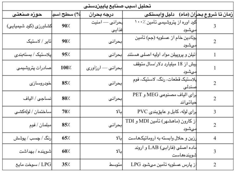 بخشی از آنچه ایران در ماهشهر و عسلویه از دست داد
