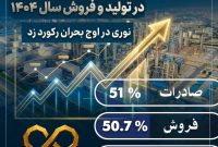 صدرنشینی غول آروماتیکی در تولید و فروش سال ۱۴۰۴