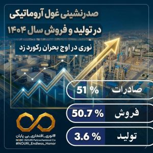 عملکر 1404 پتروشیمی نوری