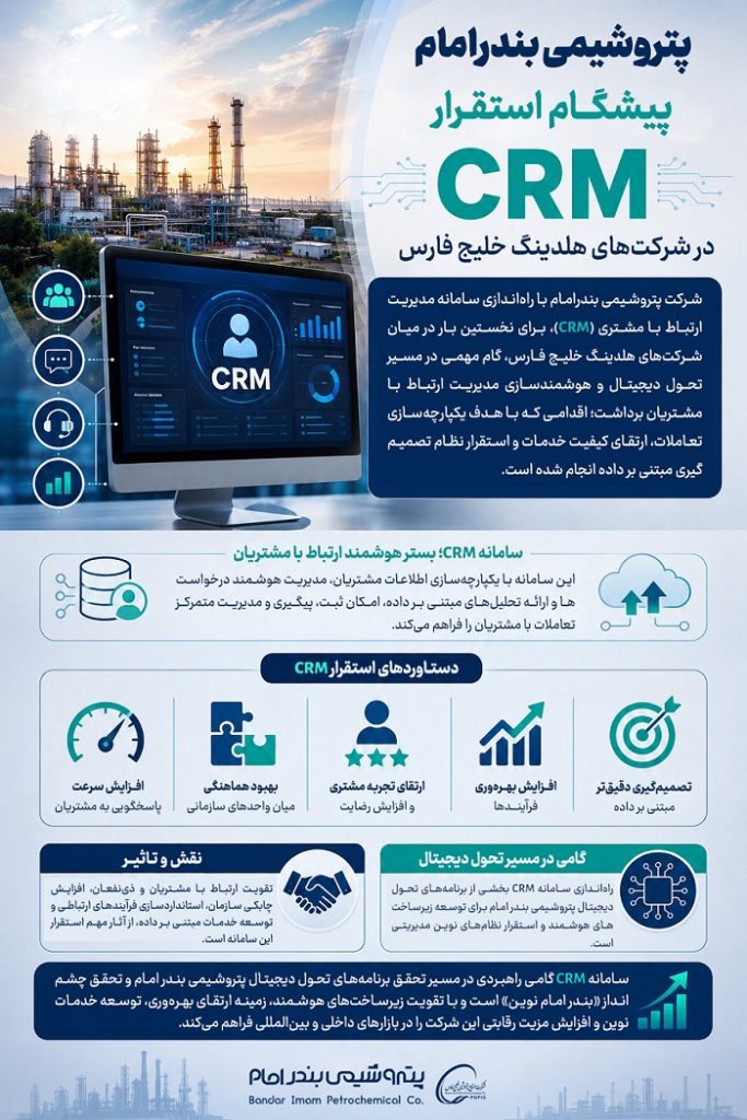 پتروشیمی بندر امام پیشگام استقرار CRM در شرکت‌های هلدینگ خلیج فارس