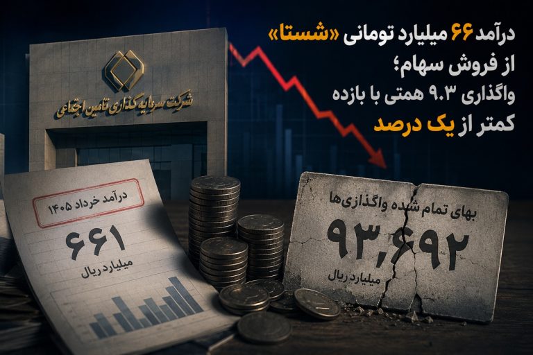 درآمد ۶۶ میلیارد تومانی «شستا» از فروش سهام/واگذاری ۹.۳ همتی با بازده کمتر از یک درصد