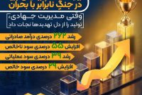 روایت حماسه پتروشیمی نوری در جنگِ نابرابر با بحران / وقتی مدیریت جهادی، تولید را از دل تهدیدها نجات داد روایت حماسه پتروشیمی نوری در جنگِ نابرابر با بحران / وقتی مدیریت جهادی، تولید را از دل تهدیدها نجات داد