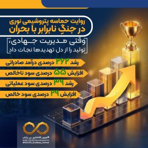آیکون رشد سود خالص و ناخالص 1997