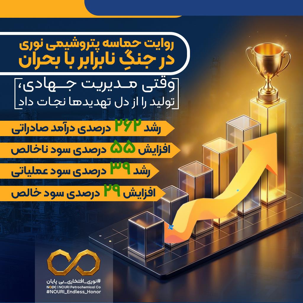 روایت حماسه پتروشیمی نوری در جنگِ نابرابر با بحران / وقتی مدیریت جهادی، تولید را از دل تهدیدها نجات داد آیکون رشد سود خالص و ناخالص 1997