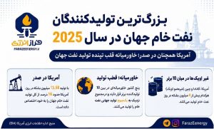 بزرگترین تولیدکنندگان نفت در سال 2025 1