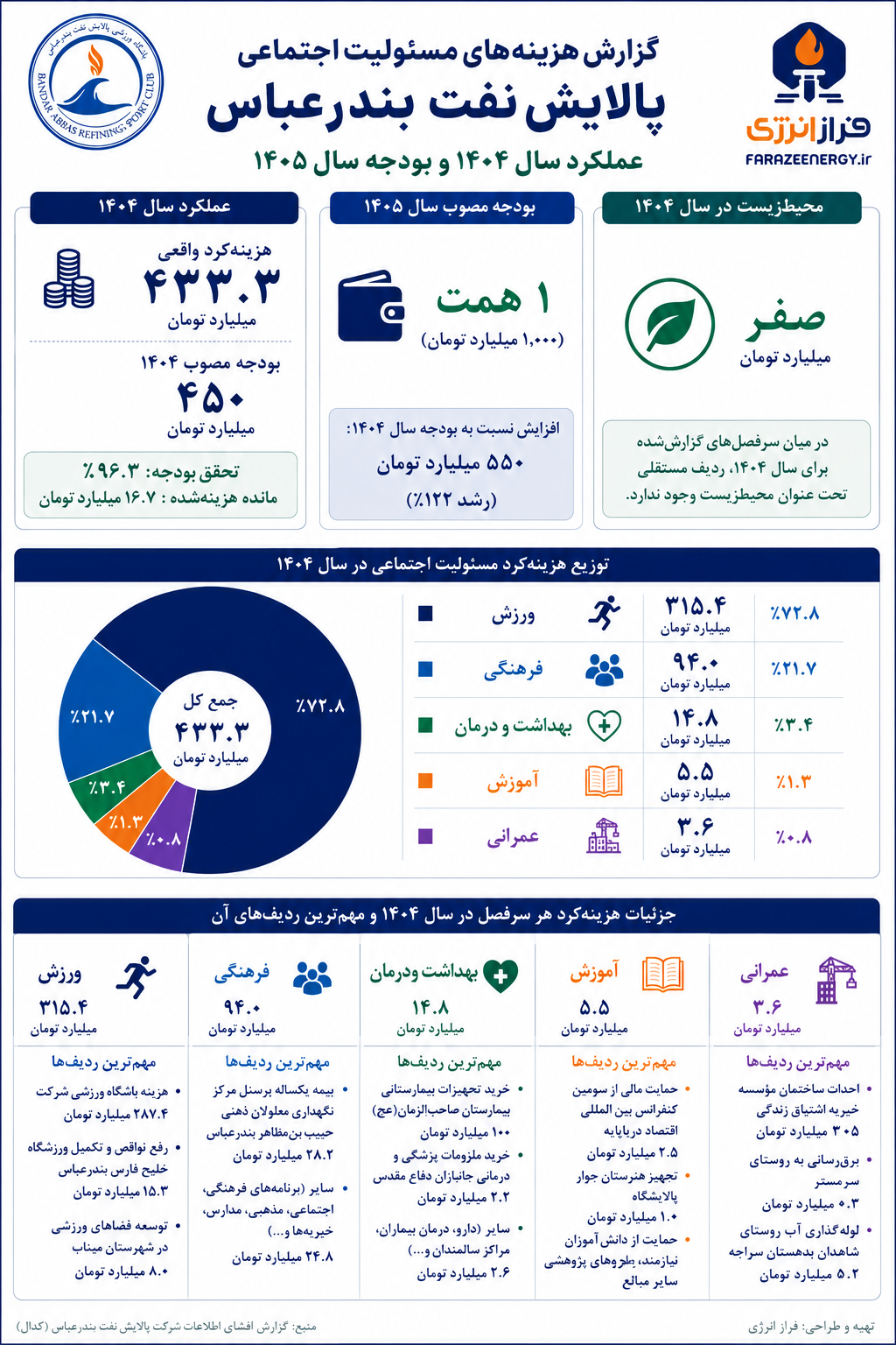 مسئولیت اجتماعی شبندر