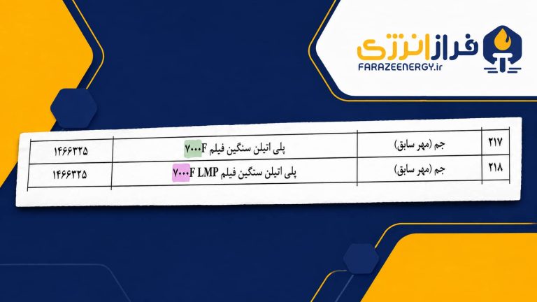بازگشت F۷۰۰۰ مهر به بورس کالا با نام «F۷۰۰۰ جم»