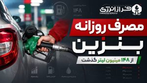 مصرف روزانه بنزین از ۱۴۸ میلیون لیتر گذشت 1