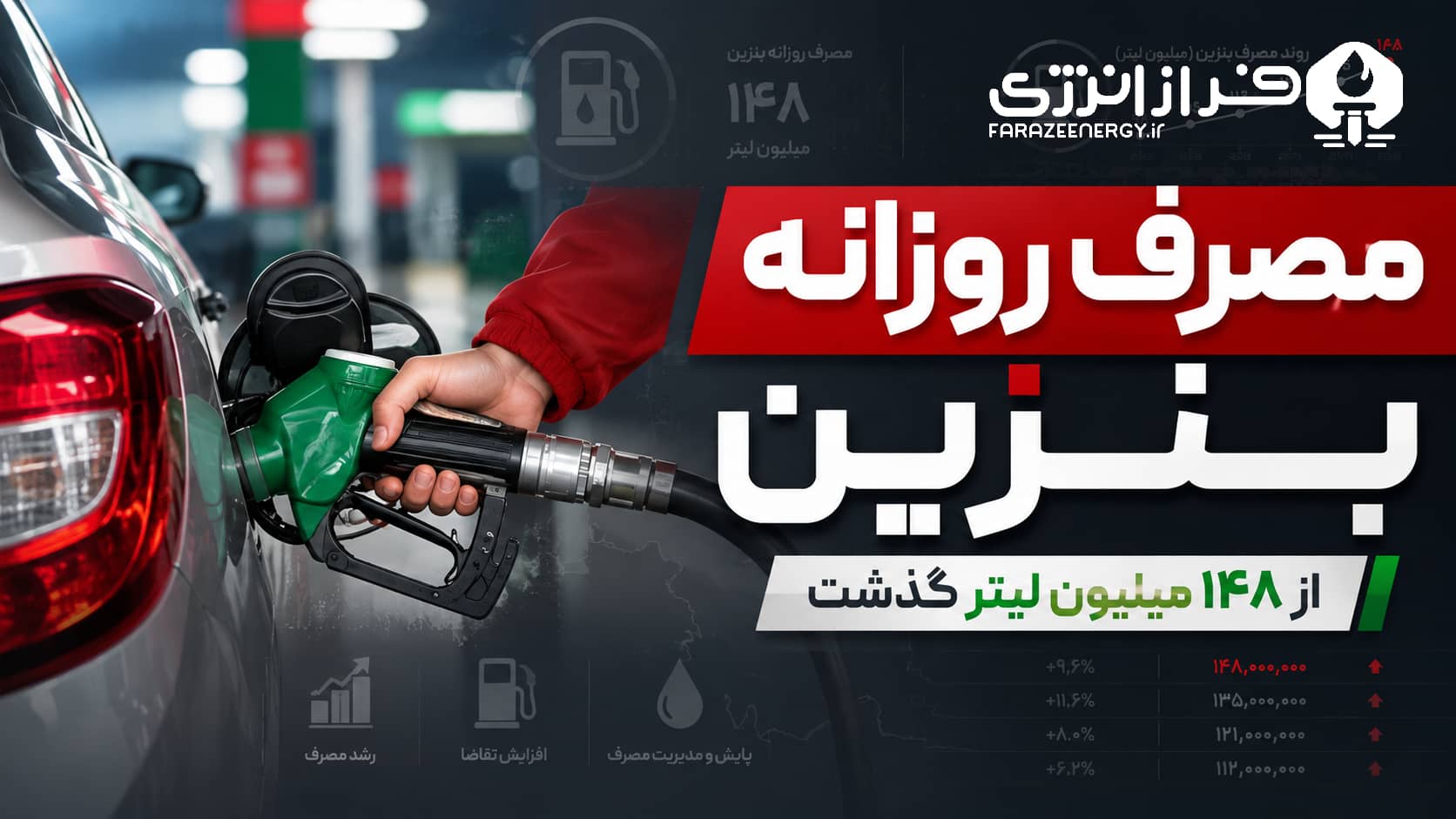 مصرف روزانه بنزین از ۱۴۸ میلیون لیتر گذشت 1