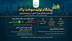 تولید گازوئیل یورو۶ در پتروشیمی نوری؛ برای اولین بار در کشور